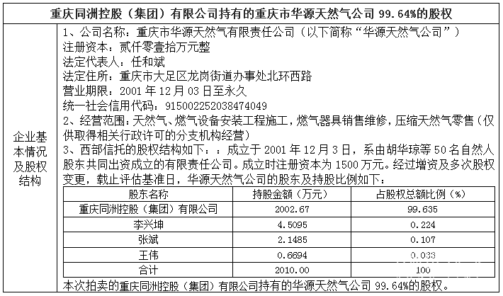 重庆同洲控股（集团）有限公司持有的重庆市华源天然气公司99.64%的股权司法拍卖公告